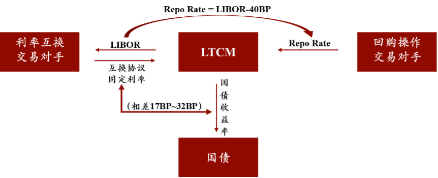 差价较大.png