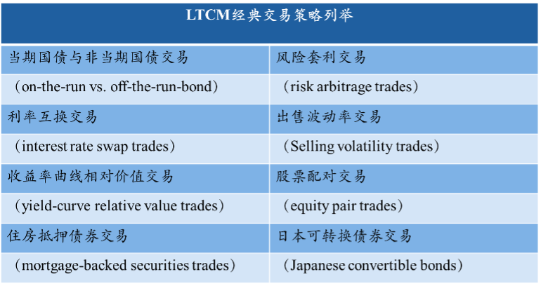 经典交易策略.png