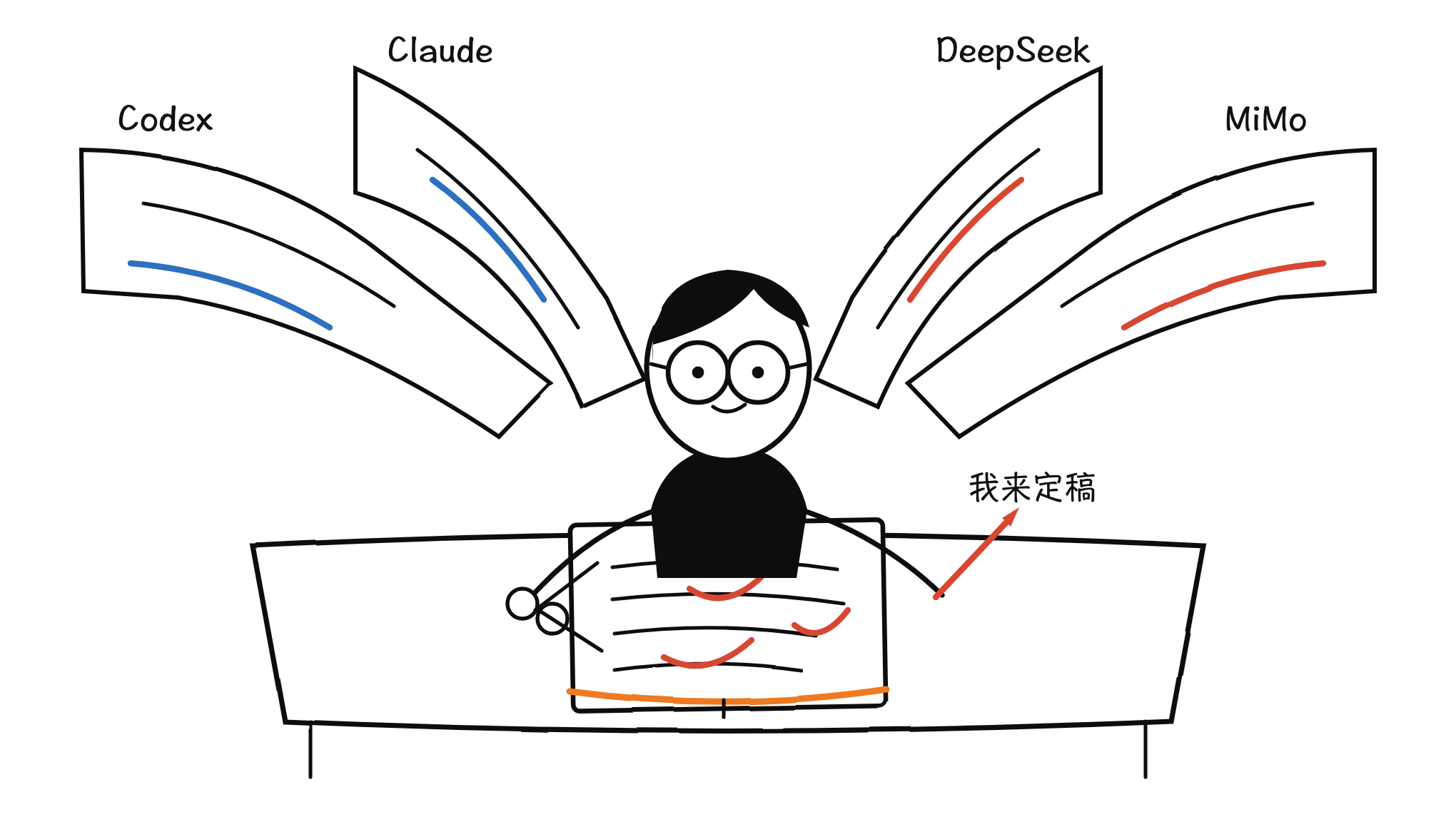 四个 AI 帮我改稿,最后我来定稿